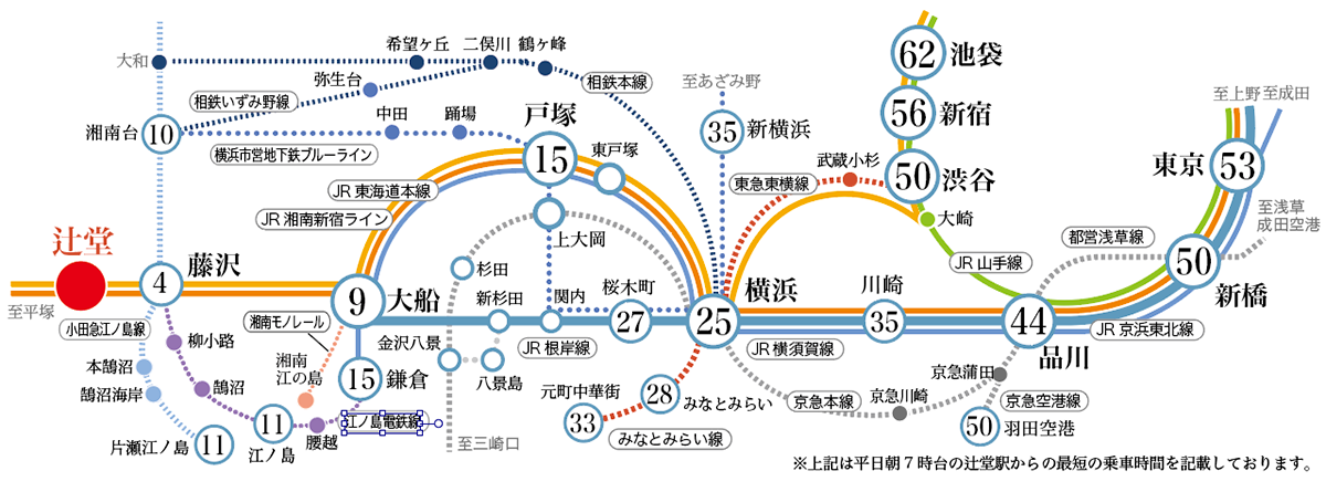 辻堂 - 関内関外日記