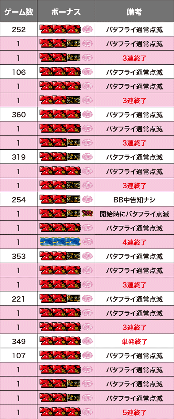 南国育ち-30｜スロットコレクション 2-9伝説まとめ