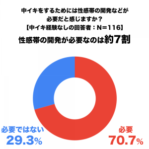 女性のオーガズムとは？ 種類・セックスでイク方法 | クリイキ・中イキ・奥イキって？