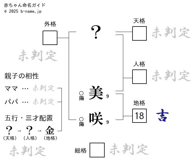 小祝さくら、菊地絵理香、宮澤美咲の道産子3人が躍動！『ミネベアミツミレディス』ハイライト | Golf