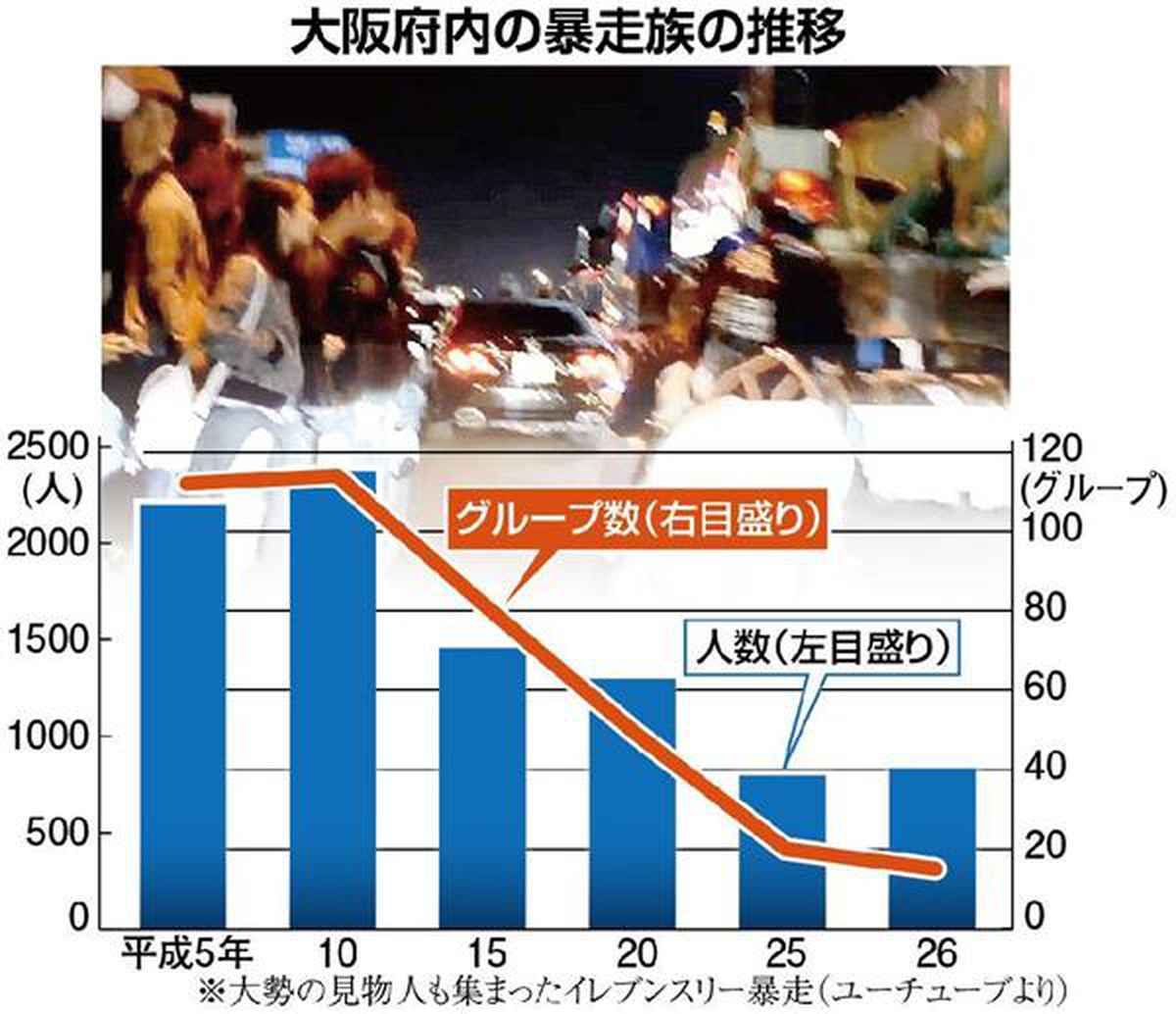 断腸の思い」岸和田だんじり祭中止 感染防止探るも苦渋の決断 - 産経ニュース