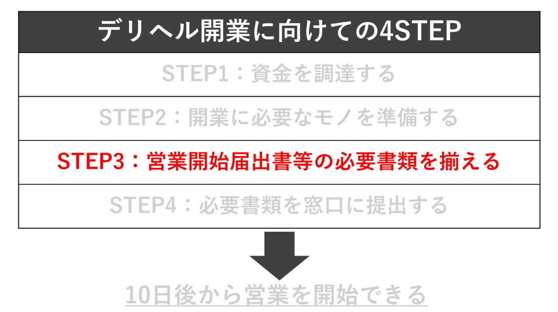 お仕事の詳しい流れ｜スタイルグループ風俗求人