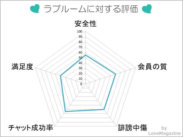 ラブフェアリー - 料金・客室情報（501）