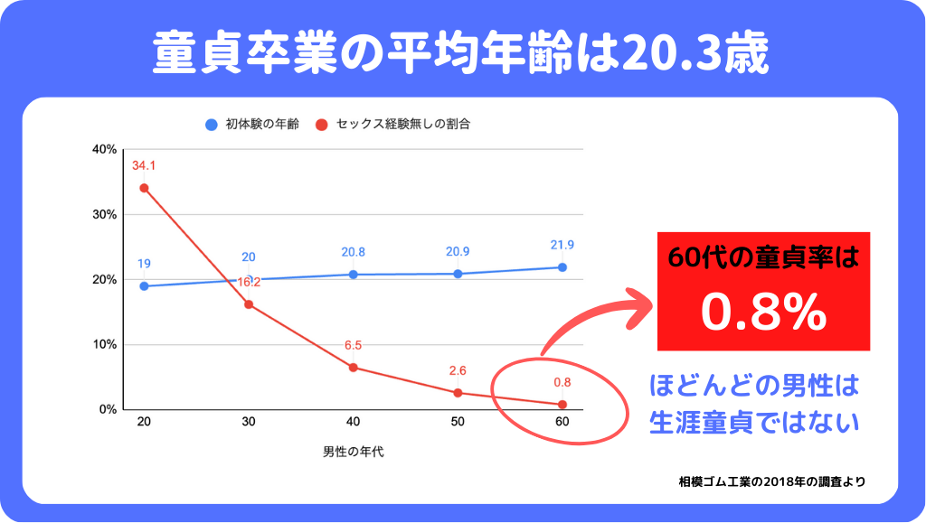 バキバキ童貞卒業への道〜序章〜卒業まで見届けて、きちゃない涙流してるとこ見たいです。フォルダ探したらゾッとする写真ありました。（2020.10.17）  | 堺区の芸人 -