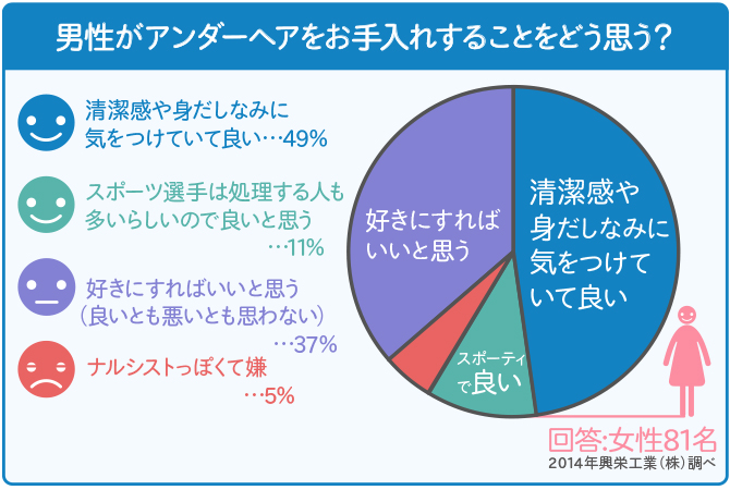 女性のハイジニーナに対する男性の意見9選！ 男性はどう思う？｜表参道・南青山の高級脱毛メンズクララクリニック