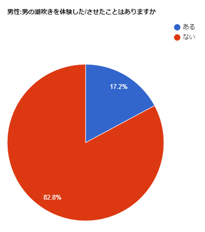 オナニーで潮吹きするコツ！バイブ等の使い方 - 夜の保健室