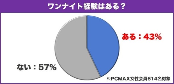 PCMAXがセフレを一番作りやすい理由を解説【作り方やポイントも説明】｜出会い系アプリ為にずむ