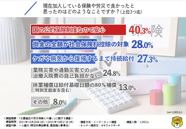 土木会社の重層下請構造の仕組み 元請・下請の仕事内容の比較で紹介 – 職人の転職ジャーナル