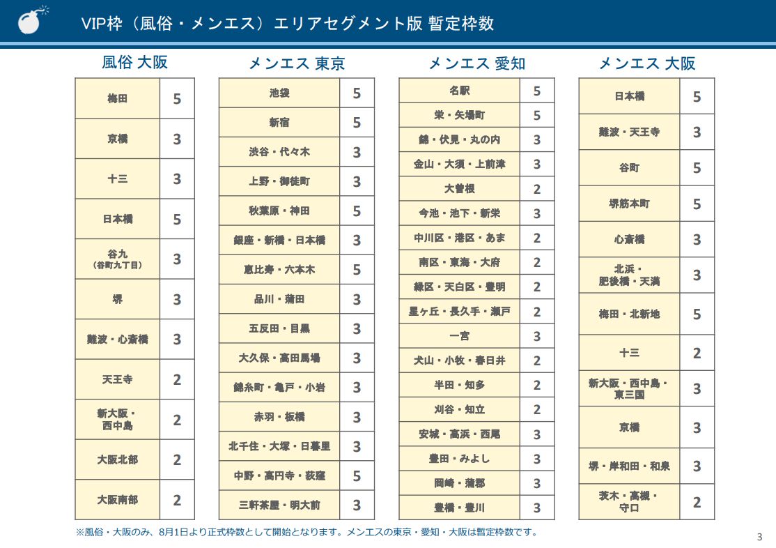 有料掲載のご案内 | 爆サイ.com求人情報掲載サービス