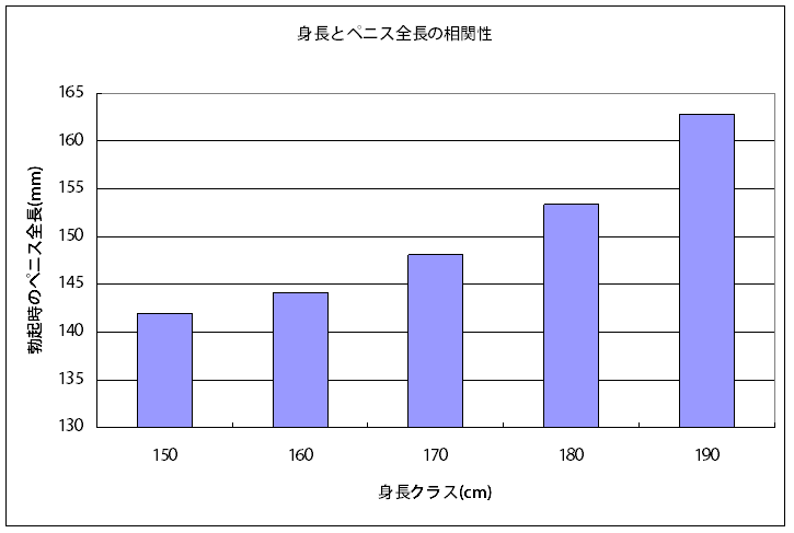 ちんこの長さは16センチが理想的？女子の評価や大きくする方法 | 恋メモH