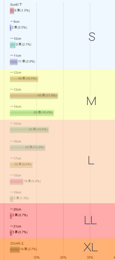 女性が理想のサイズは何センチ