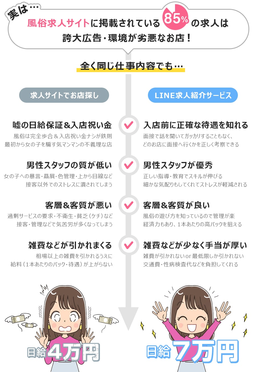 風俗ってそもそも何？│【未経験者必読】わかりやすく説明します！ | FSLabo