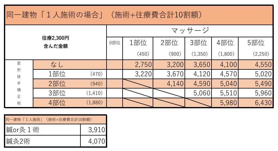 ナイトウェル マッサージ |