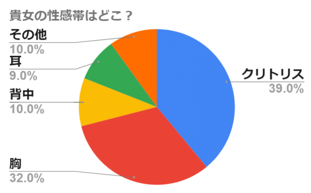 性感帯の開発方法！乳首や耳、女性器で感じるやり方とは？【快感スタイル】