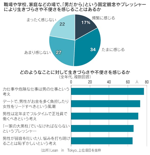 関東の男性求人・バイト募集－仕事探しなら【アップステージ】