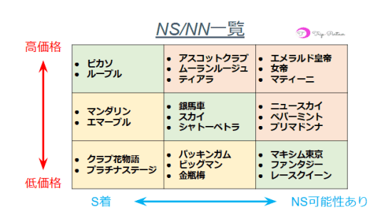 体験談】吉原ソープ「マキシム東京」はNS/NN可？口コミや料金・おすすめ嬢を公開 | Mr.Jのエンタメブログ