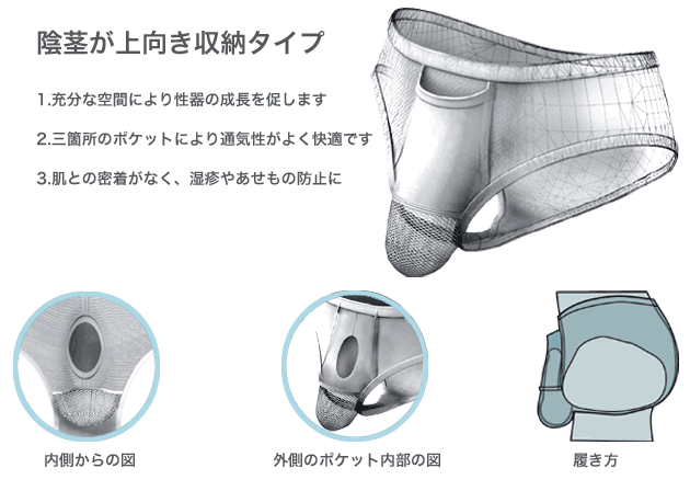 ３部位分離型。上向きボジションで包まれる安心感と快適性を！高機能ボクサーパンツ｜マクアケ - アタラシイものや体験の応援購入サービス