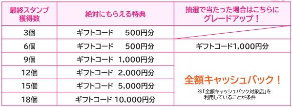 風俗じゃぱん！を使っていつもの店で安く遊ぶ方法 - ソープランドinfo