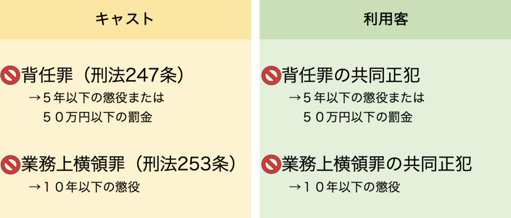 風俗の11種類ある業種の違いを誰でも分かるように徹底解説！｜風俗求人・高収入バイト探しならキュリオス