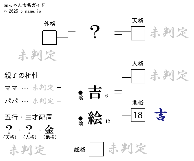 吉 絵（さちえ）」という女の子の名前の姓名判断結果や「さちえ」とよむ女の子のその他の名前例や字画数一覧｜名前を響きや読みから探す赤ちゃん名前辞典｜完全無料の子供の名前決め・名付け支援サイト「赤ちゃん命名ガイド」