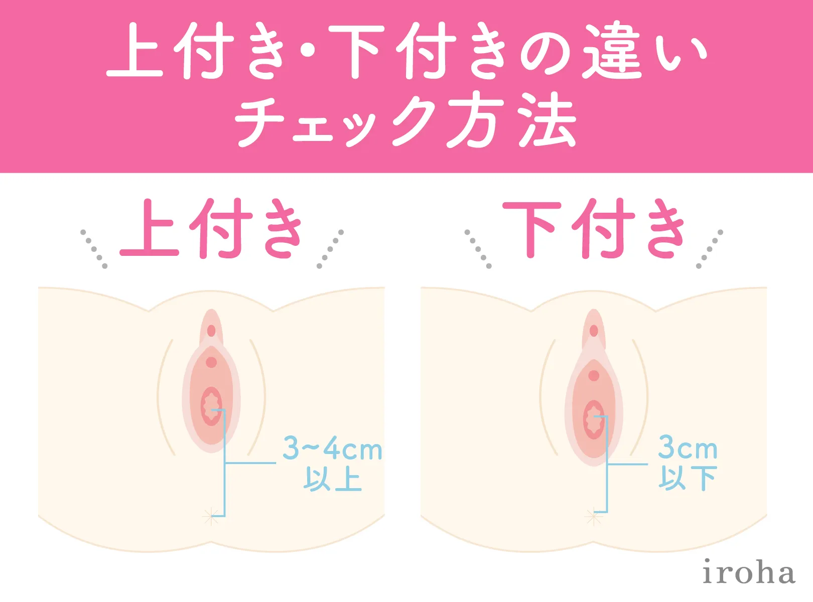 彼と14種類の体位を試してみた。30秒で気持ちよくなれたのはあの体位 | ランドリーボックス