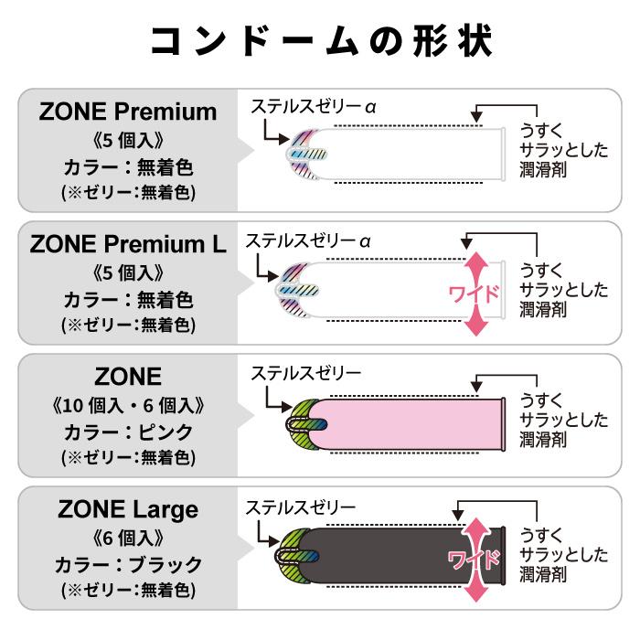 サイズシリーズ商品紹介｜オカモト直営｜オカモトコンドームズ