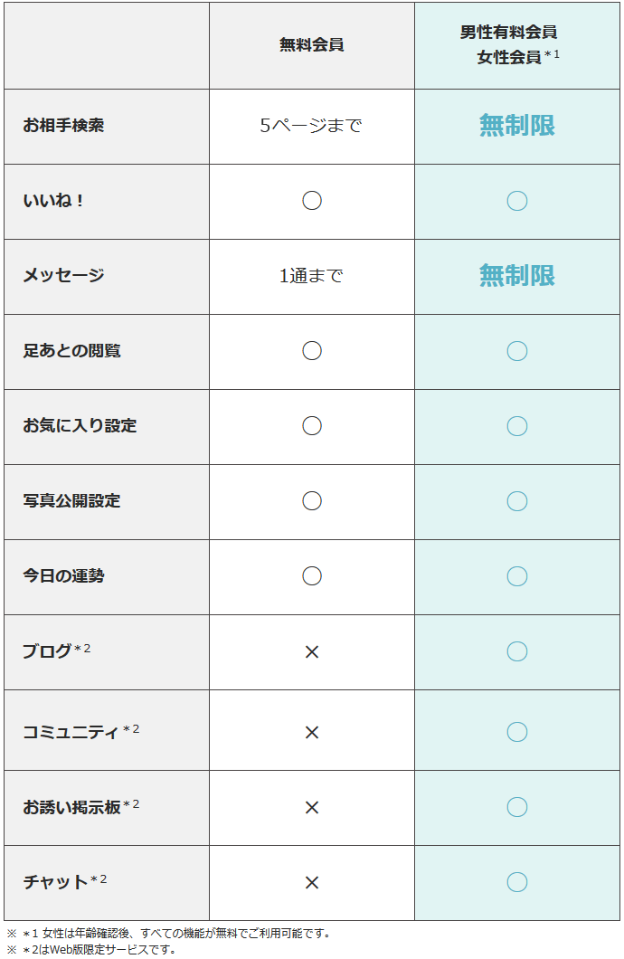 大人の恋活婚活に！Sincerely yours(シンシアリーユアーズ)をガチ勢が調査～口コミや評判まとめ～