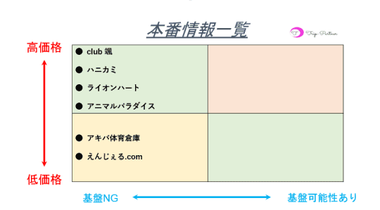 上野周辺のオトナの遊び場体験談!ヘルスやピンサロなど人気5店舗を徹底調査!｜駅ちか！風俗まとめ