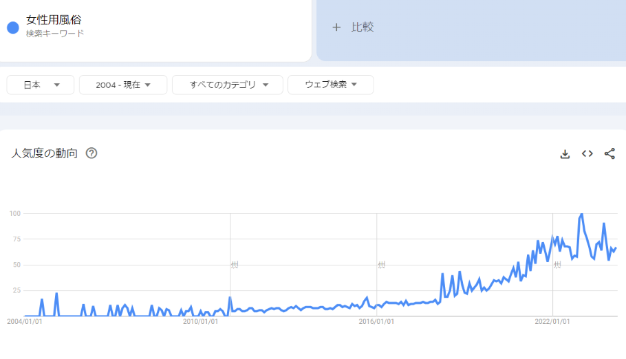 女性用風俗セラピスト検索｜全国の安心・信頼の店舗情報【女性用風俗.com】