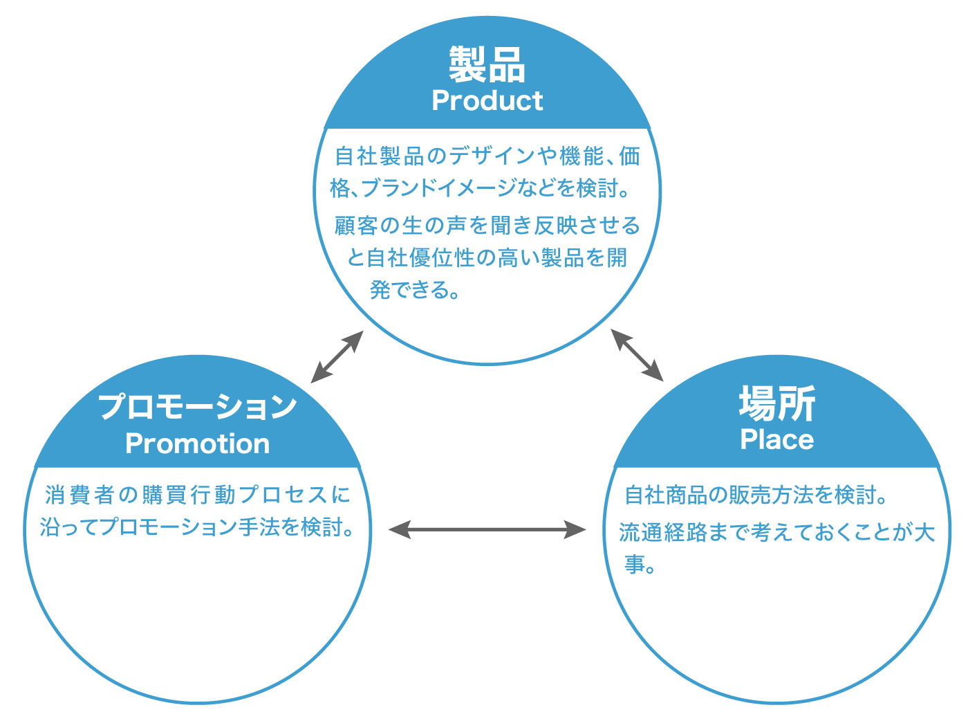 3Pをしてみたい女性必見！3P相手を探す方法から注意点、体験談まで徹底解説！ | COIPLA(こいぷら)