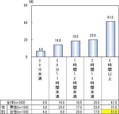 10代向け | オナニーの回数は気にしなくて良い | Mex