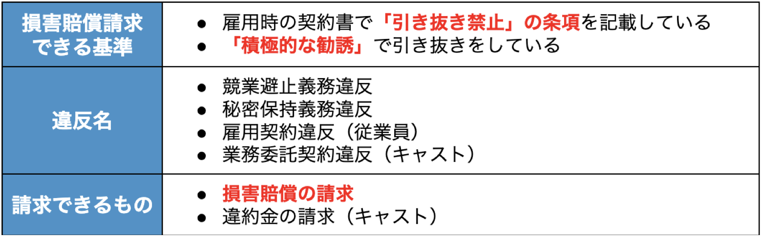 元デリヘル店長の回想録】会長の大号令でライバル店に引き抜きを仕掛けることになり… - メンズサイゾー