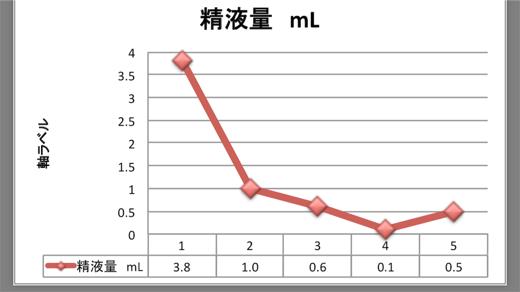 禁欲期間は何日が最適？ | 英（はなぶさ）メンズクリニック｜