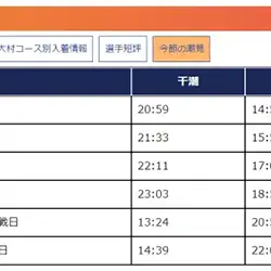 平和島競艇の特徴は！？当たる予想方法を伝授 | 競艇・ボートレース総合研究所