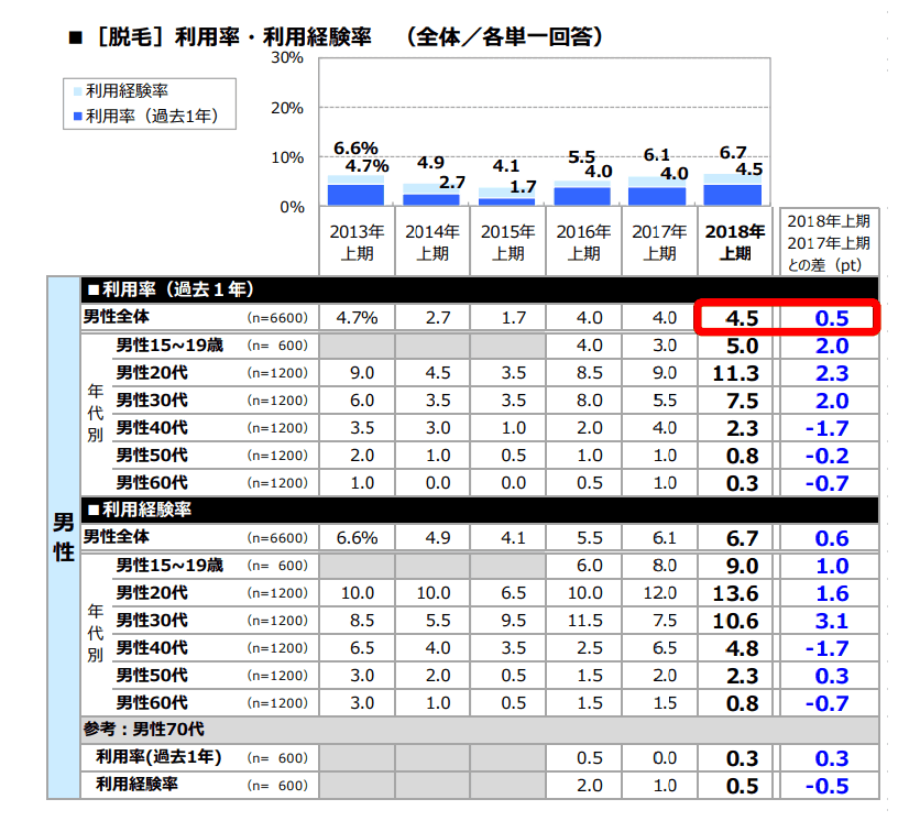 メンズ脱毛の施術前後の注意点は？失敗しないための準備とケア - メンズ