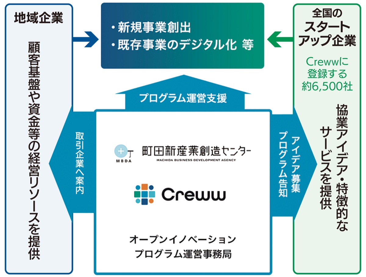 新店】6月1日(水)「目利きの銀次 JR町田北口駅前店」を東京都町田市に新規オープン！2日間限定で全品半額の開店セールを実施します。  (2022年6月1日) -