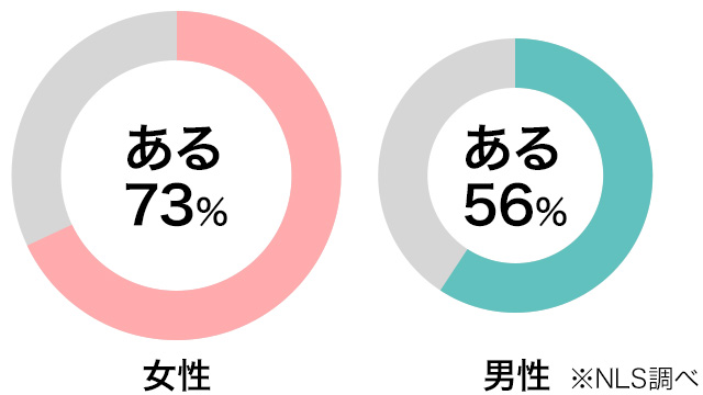 女性を最速イカせるクリトリス吸引ローター・バイブ【図解】 | セクテクサイト