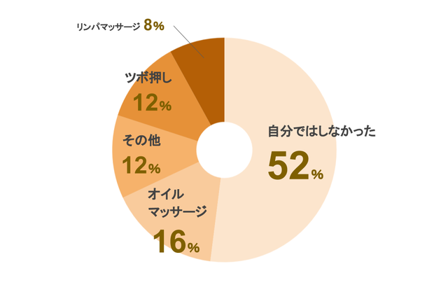 彼女の妹と禁断のオイルマッサージ 金沢の口コミ体験談、評判はどう？｜メンエス