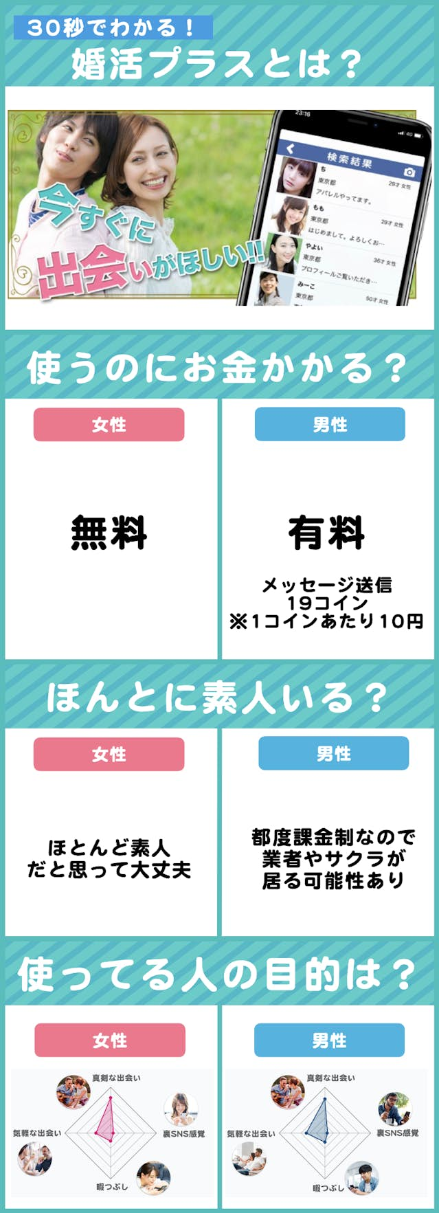 ラブサーチは婚活におすすめなのか特徴や口コミ・評判を確認しよう | みんなの婚活ブログ