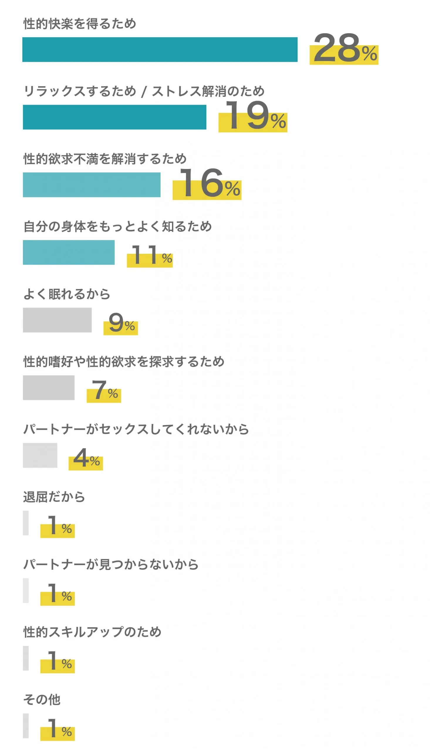 オナニー国勢調査（全国男性自慰行為調査 2017） |