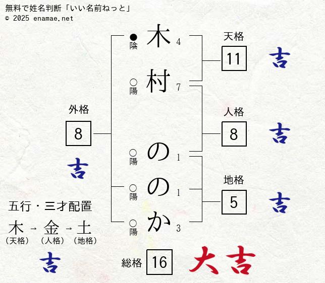 木村政彦はなぜ力道山を殺さなかったのか - Wikipedia