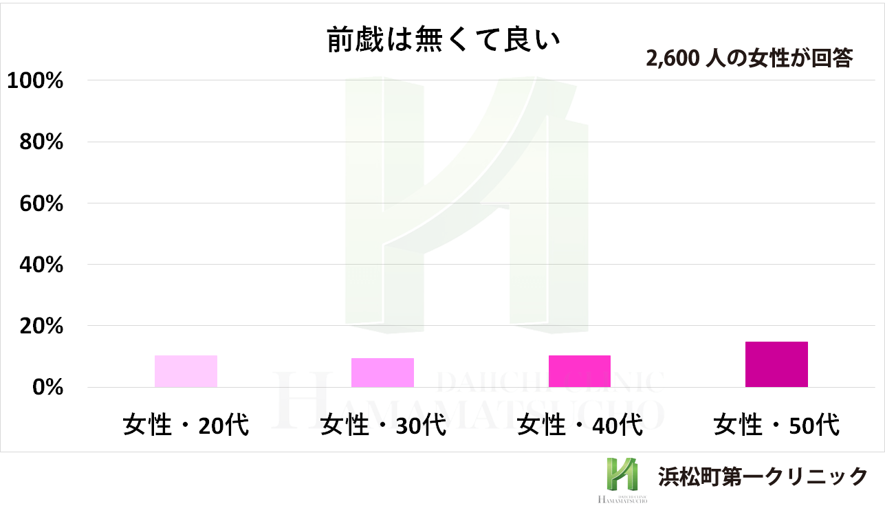 日本人のセックス平均時間は？女性の理想と男性の現実を比較（600名調査） - 株式会社アルファメイルのプレスリリース