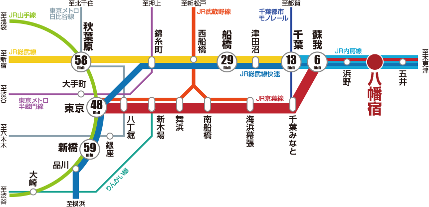 ＪＲ内房線姉ケ崎駅／ホームメイト