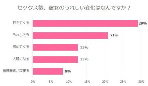 彼が中折れする理由は？萎える原因と改善法【医師監修】 - 夜の保健室