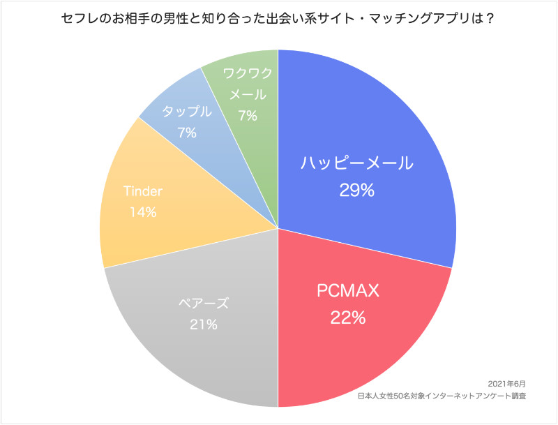 出会い系アプリ攻略　タップル完全攻略マニュアル: 非モテでも簡単に出会える！　タップルマル秘テクニック大公開　マッチングアプリ初心者　 出会い系アプリ初心者　出会い系攻略