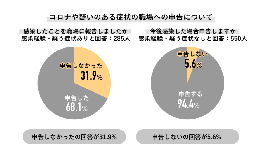 オミクロン株の症状・重症化や感染力などは BA.1 BA.2 BA.2.75 BA.4