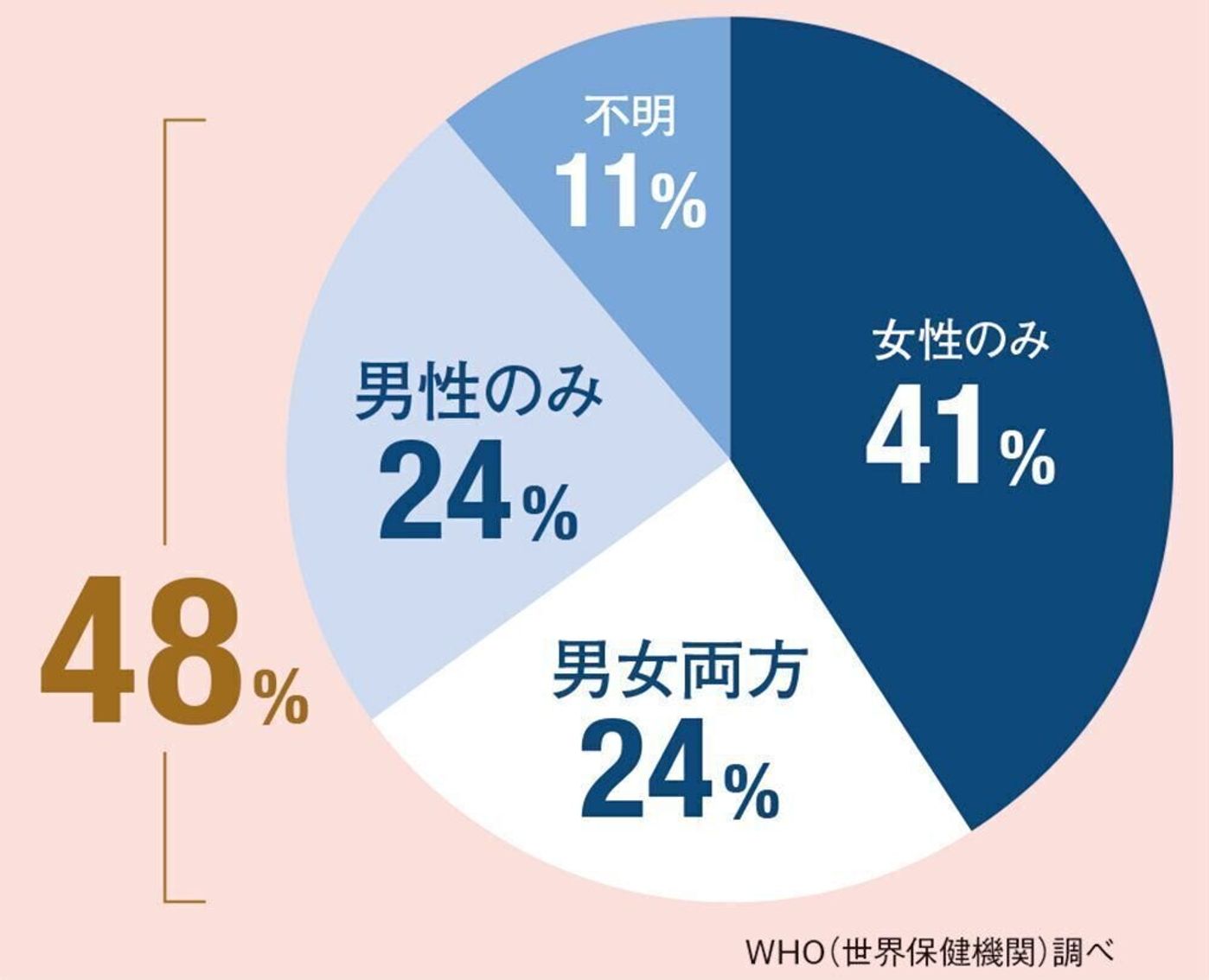 受けに教えてあげたいマスターベーションの間違った方法5つ｜BLニュース ちるちる