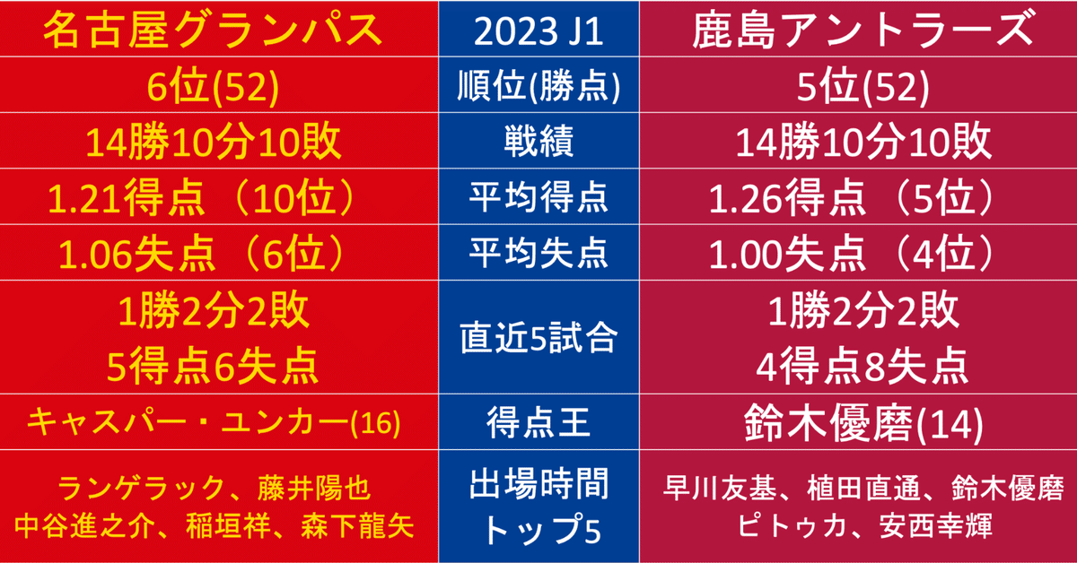 写真ギャラリー】2024.11.2 JリーグYBCルヴァンカップ プライムラウンド 決勝 名古屋グランパス