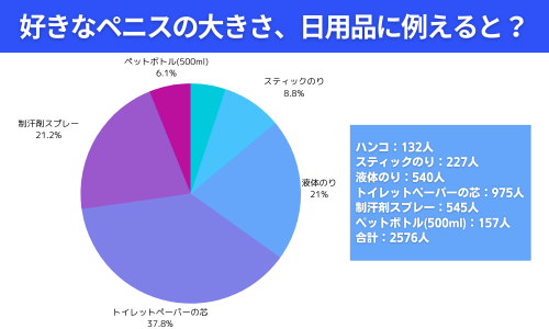 女性が理想とするペニスの特徴7つ！あなたは何個当てはまる？ | VOLSTANISH