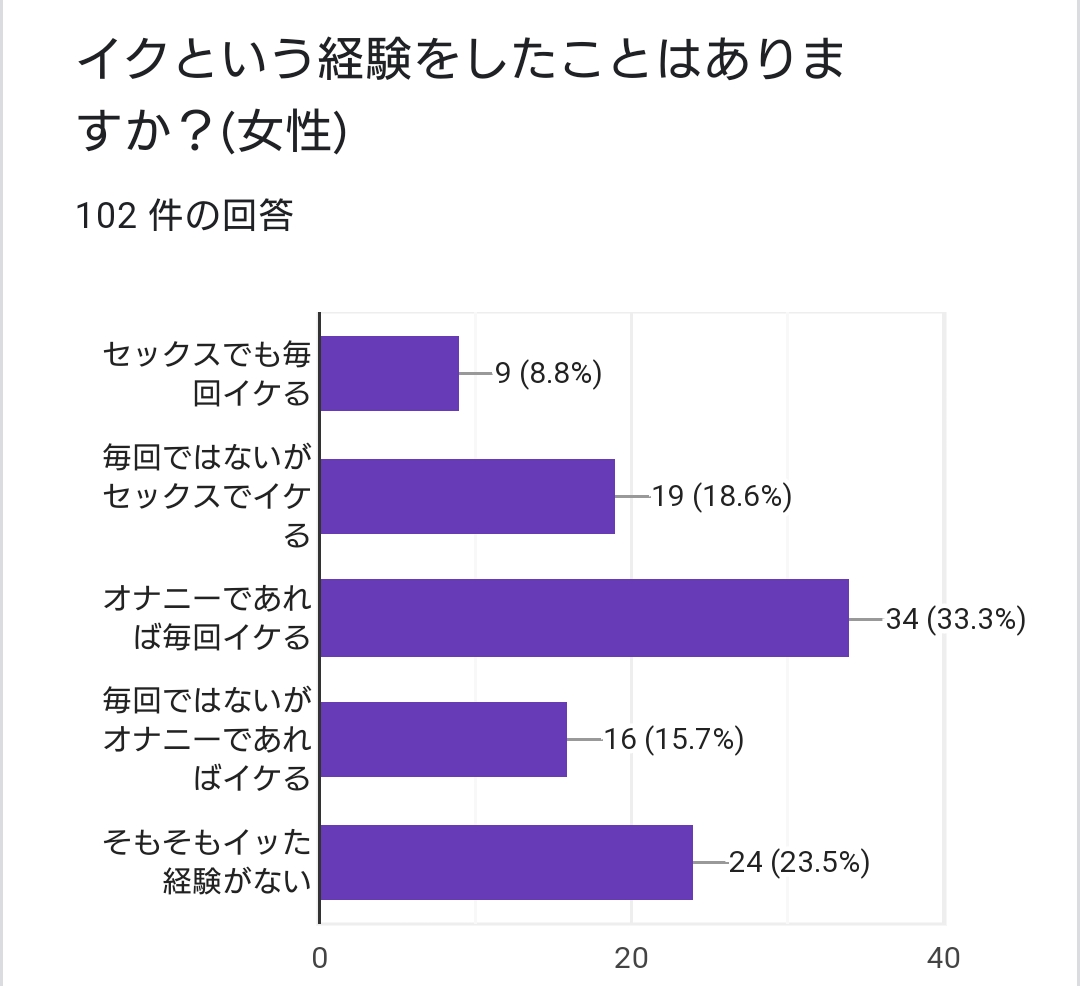 フェムテック tv ｰ 生理やPMS、セクシャル分野まで女性のカラダの悩みを解決する情報メディアサイト